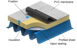 غشاء PVC 